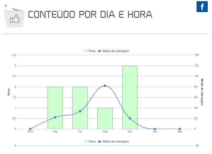 Como usar mLabs: imagem da tela de relatórios