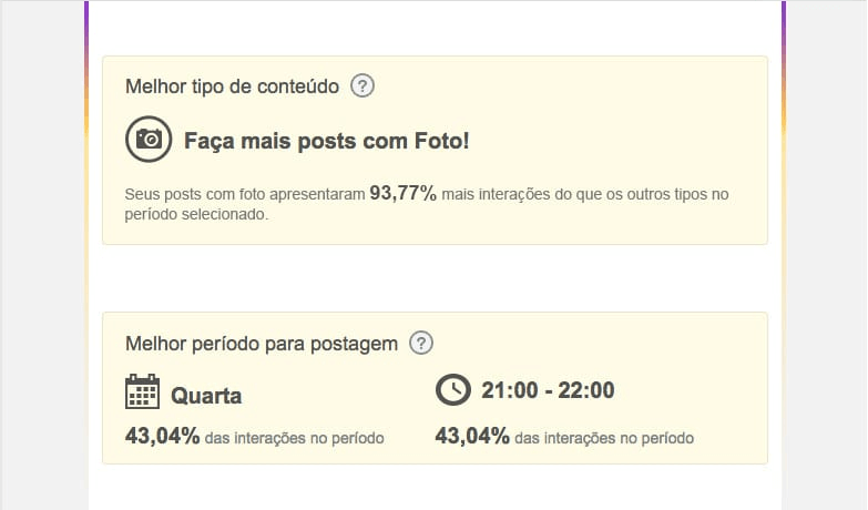 melhores horários para postar no instagram: imagem do relatório da mlabs indicando os melhores dias e horários para publicar